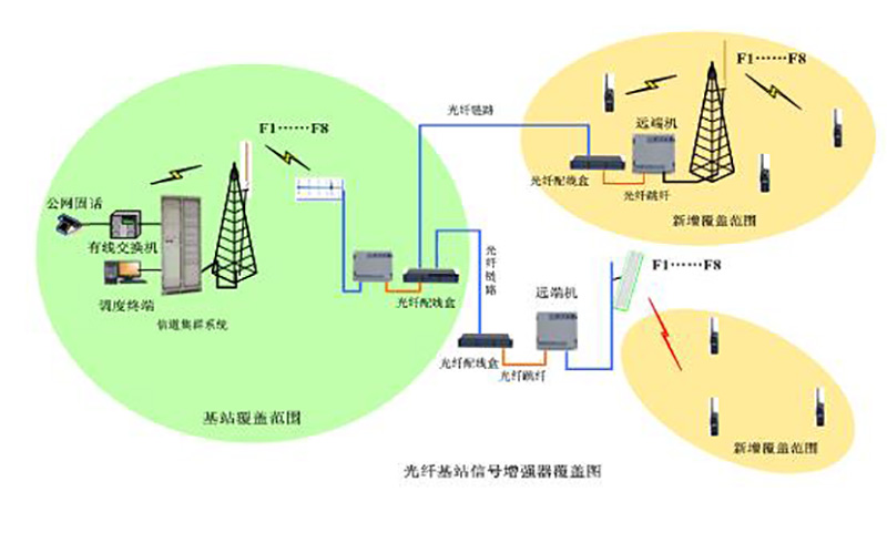 蘭州對(duì)講機(jī)公司